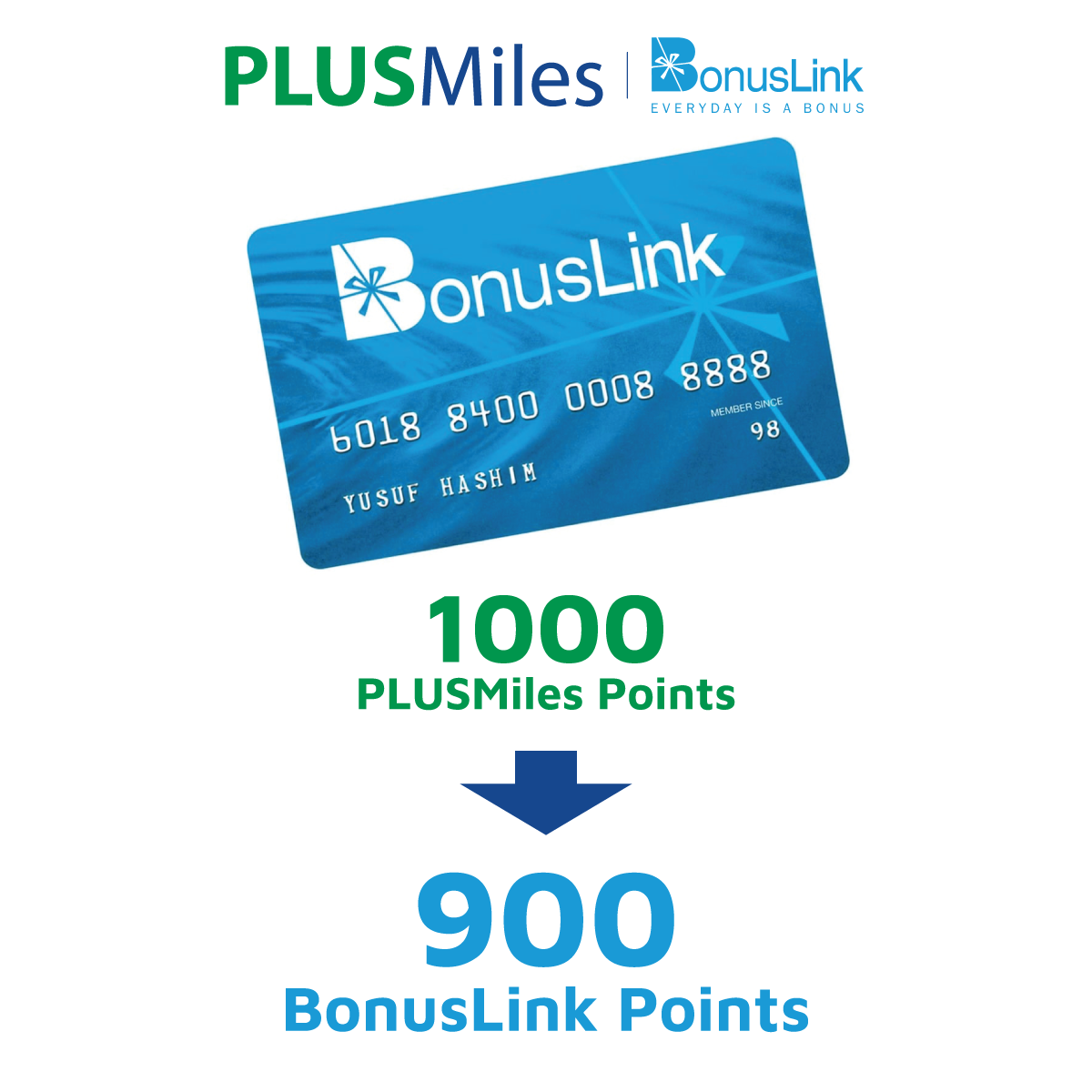 PLUSMiles Points Exchange to BonusLink Points